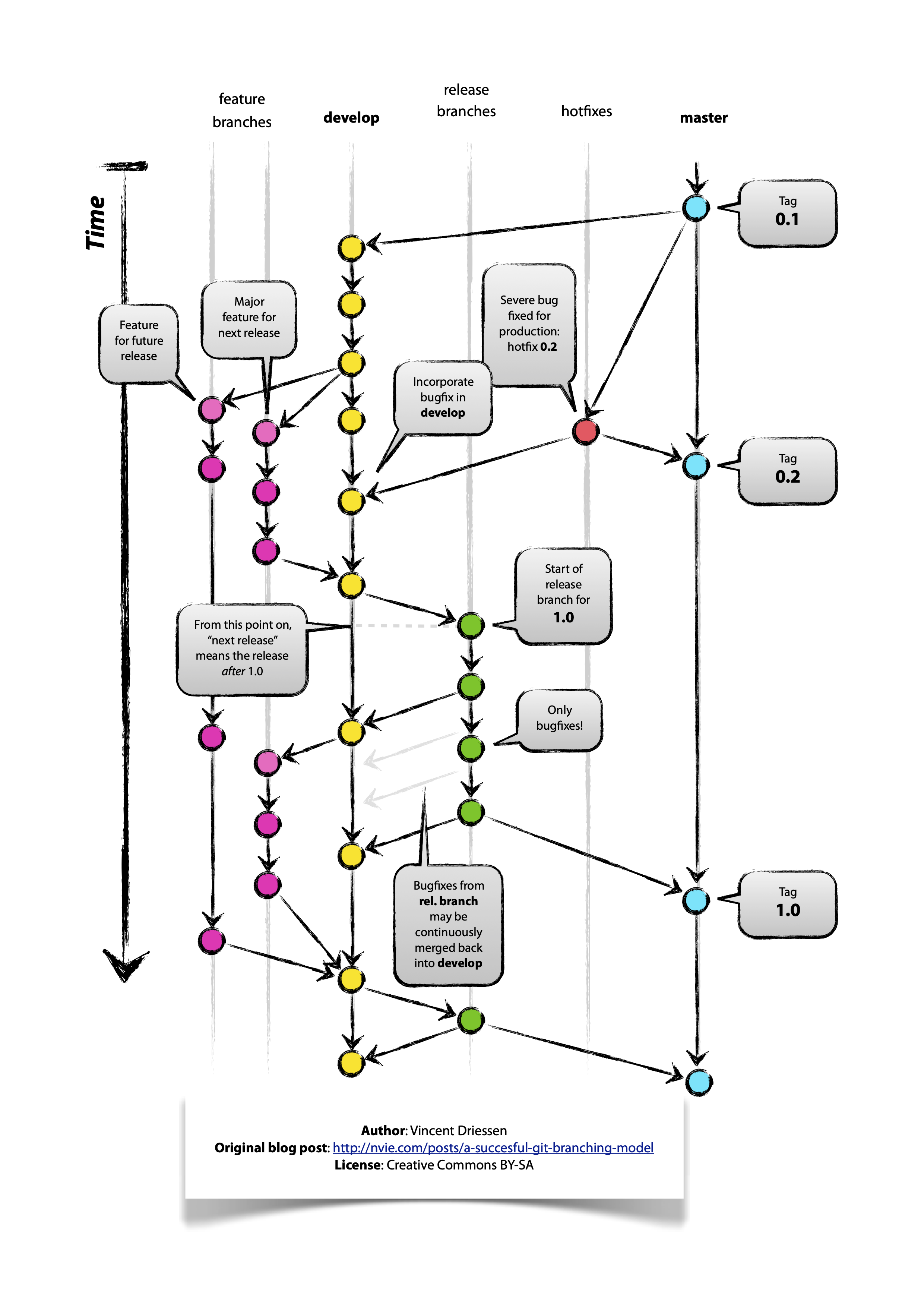 Git-branching-model