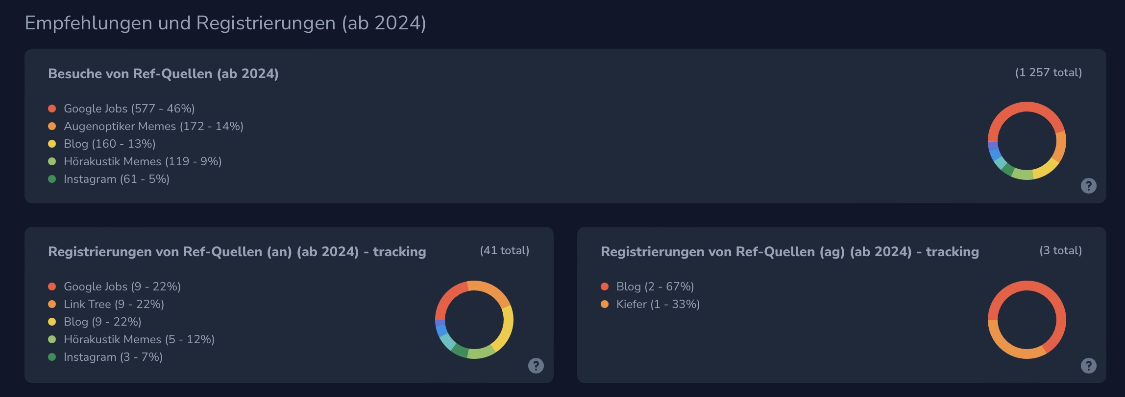 ReferralTracking_-_21.6.2024
