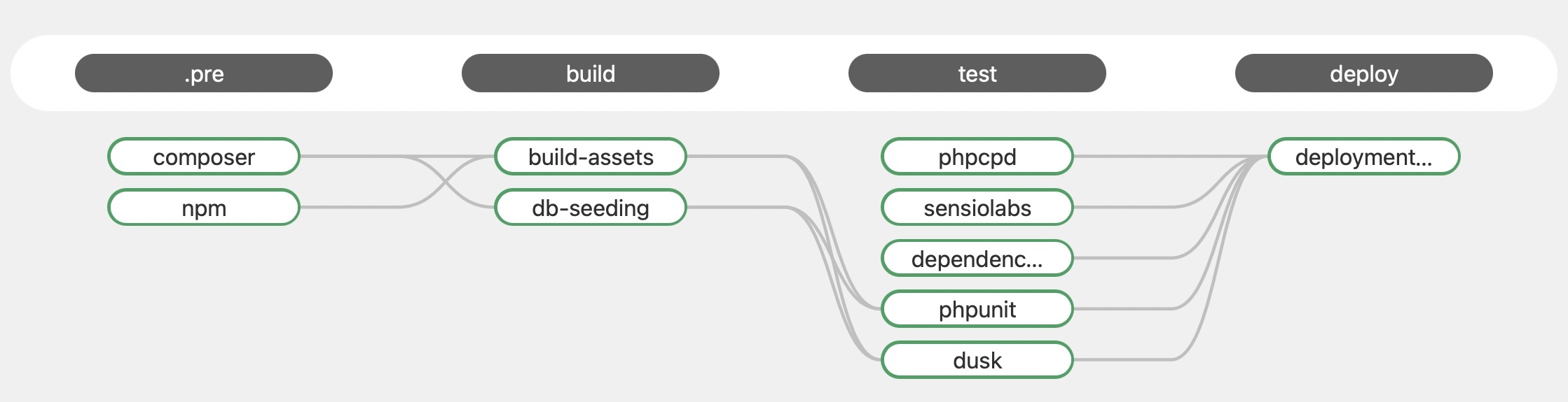 newsite-pipeline-visualisierung